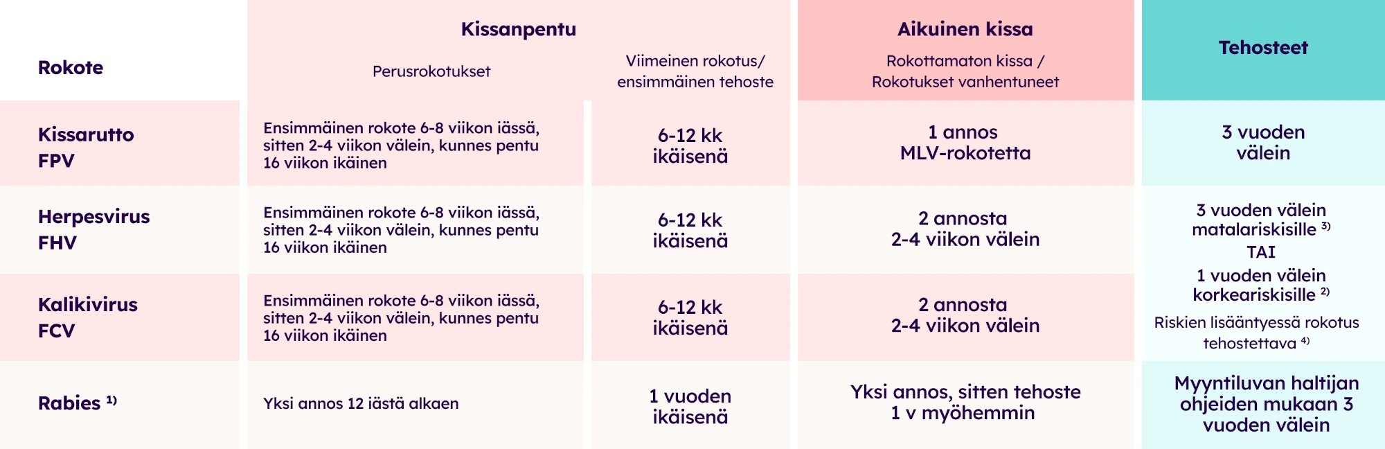 Kissanrokotusohjelma